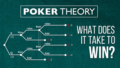  poker game theory